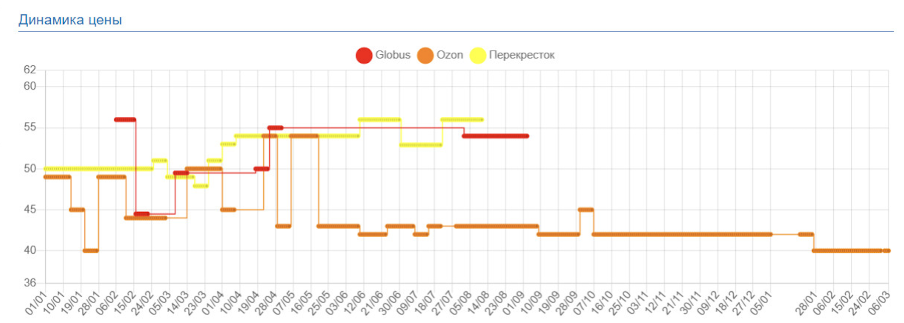 Упростите принятие решений