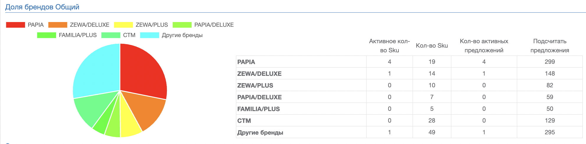 Опережайте конкурентов