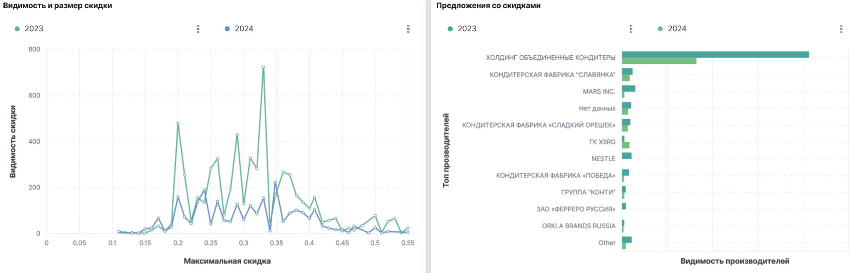 Управляйте ценовой стратегией