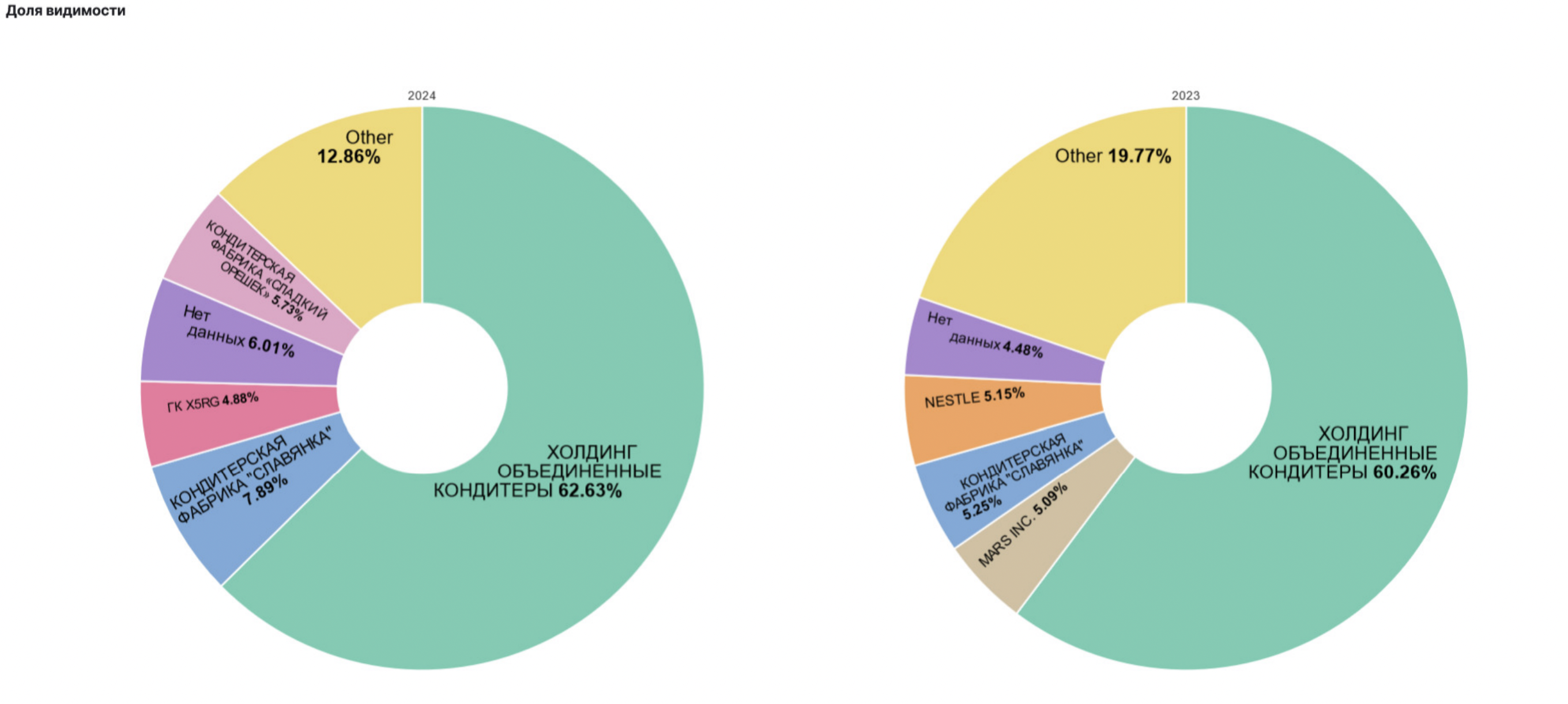 Усильте видимость бренда